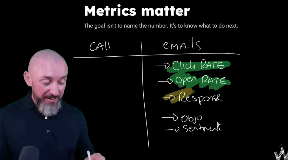 Shane McGrath working through a metrics table during a live session